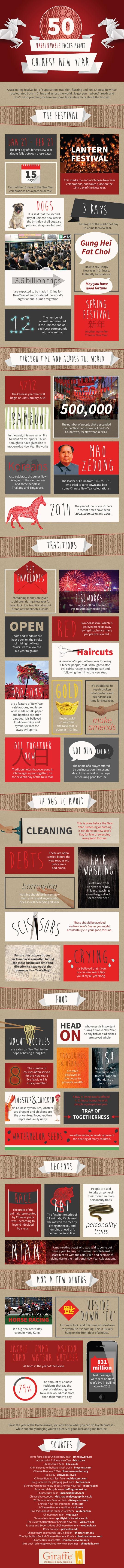 Interesting Facts About Chinese New Year